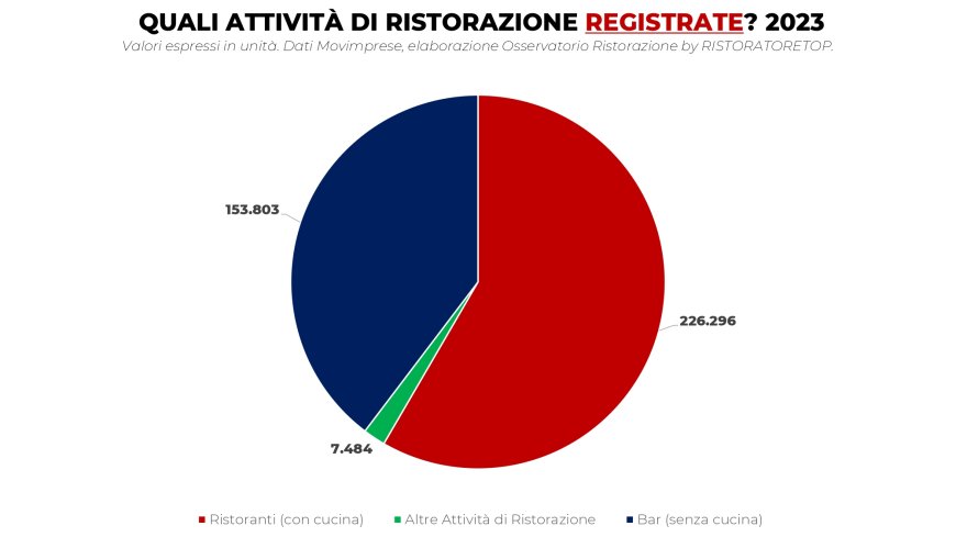 Qualità attività ristoranti registrata 2023